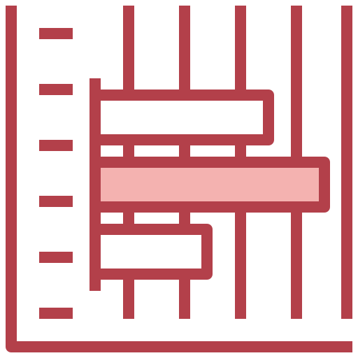 Bar graph